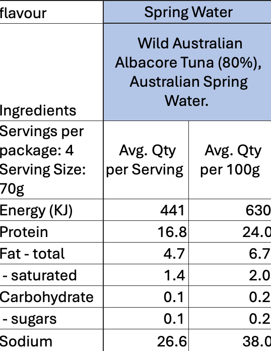 Little Tuna MSC Albacore Tuna in Springwater 290g (Jar)